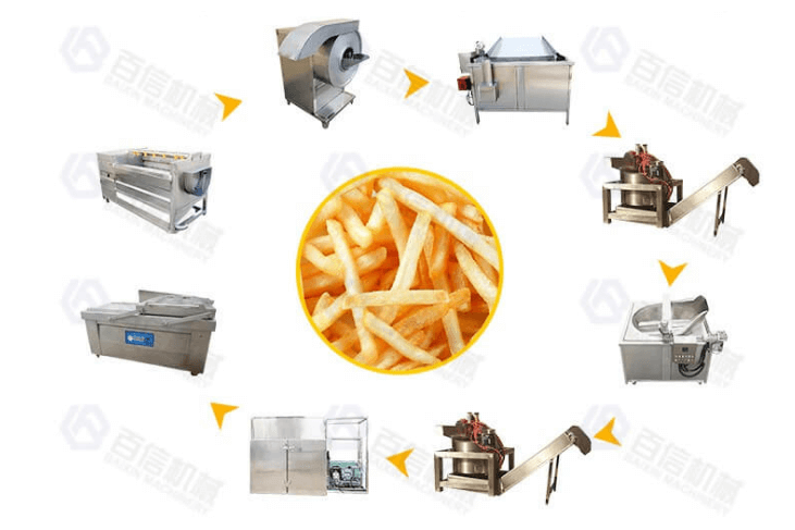 Potato Cutting Machines For French Fries Production. Potato Slicing Machines