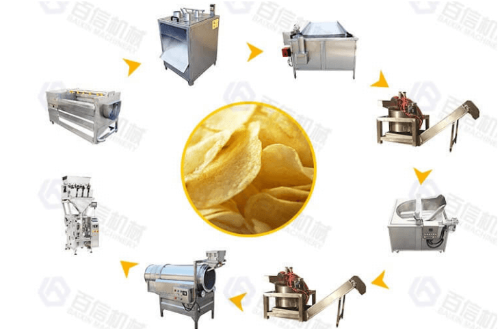 Small Potato Chips Line/ Semi-automatic Potato Chips Making Machines