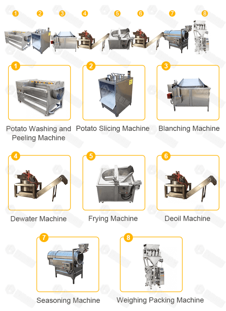 Commercial Industrial Semi-Automatic Potato Chips Making Machine